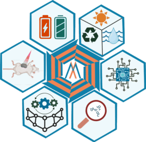 topics_mxene-symp_2025